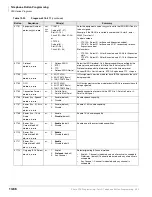 Preview for 390 page of Toshiba Strata CTX 100-S Programming Manual