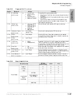 Preview for 391 page of Toshiba Strata CTX 100-S Programming Manual