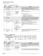 Preview for 394 page of Toshiba Strata CTX 100-S Programming Manual