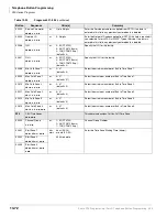 Preview for 396 page of Toshiba Strata CTX 100-S Programming Manual