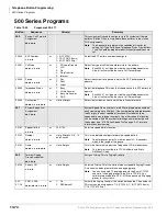 Preview for 398 page of Toshiba Strata CTX 100-S Programming Manual