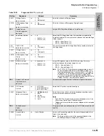 Preview for 399 page of Toshiba Strata CTX 100-S Programming Manual