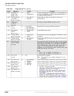 Preview for 404 page of Toshiba Strata CTX 100-S Programming Manual