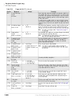 Preview for 412 page of Toshiba Strata CTX 100-S Programming Manual