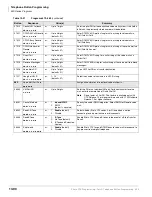 Preview for 414 page of Toshiba Strata CTX 100-S Programming Manual