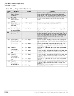 Preview for 416 page of Toshiba Strata CTX 100-S Programming Manual