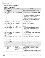 Preview for 418 page of Toshiba Strata CTX 100-S Programming Manual