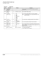 Preview for 420 page of Toshiba Strata CTX 100-S Programming Manual