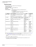 Preview for 432 page of Toshiba Strata CTX 100-S Programming Manual