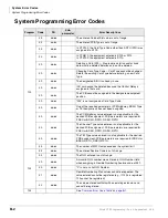 Preview for 464 page of Toshiba Strata CTX 100-S Programming Manual