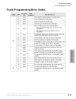 Preview for 475 page of Toshiba Strata CTX 100-S Programming Manual