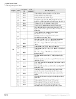 Preview for 476 page of Toshiba Strata CTX 100-S Programming Manual