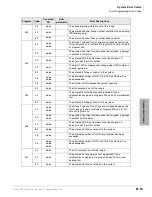 Preview for 477 page of Toshiba Strata CTX 100-S Programming Manual