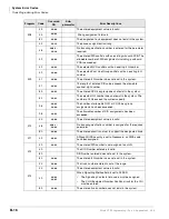 Preview for 478 page of Toshiba Strata CTX 100-S Programming Manual