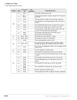 Preview for 480 page of Toshiba Strata CTX 100-S Programming Manual