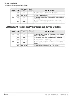 Preview for 482 page of Toshiba Strata CTX 100-S Programming Manual