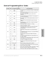 Preview for 483 page of Toshiba Strata CTX 100-S Programming Manual