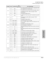 Preview for 487 page of Toshiba Strata CTX 100-S Programming Manual