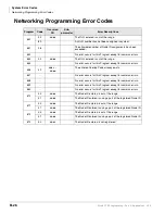 Preview for 488 page of Toshiba Strata CTX 100-S Programming Manual