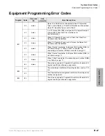 Preview for 489 page of Toshiba Strata CTX 100-S Programming Manual