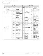 Preview for 492 page of Toshiba Strata CTX 100-S Programming Manual