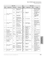 Preview for 493 page of Toshiba Strata CTX 100-S Programming Manual