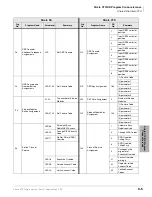 Preview for 495 page of Toshiba Strata CTX 100-S Programming Manual