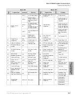 Preview for 497 page of Toshiba Strata CTX 100-S Programming Manual