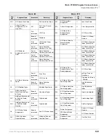 Preview for 499 page of Toshiba Strata CTX 100-S Programming Manual