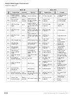 Preview for 500 page of Toshiba Strata CTX 100-S Programming Manual