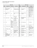 Preview for 502 page of Toshiba Strata CTX 100-S Programming Manual