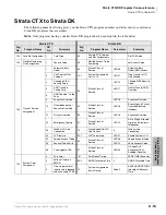 Preview for 505 page of Toshiba Strata CTX 100-S Programming Manual