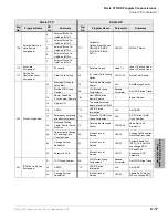 Preview for 507 page of Toshiba Strata CTX 100-S Programming Manual