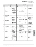 Preview for 511 page of Toshiba Strata CTX 100-S Programming Manual