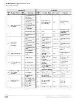 Preview for 512 page of Toshiba Strata CTX 100-S Programming Manual