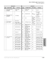 Preview for 513 page of Toshiba Strata CTX 100-S Programming Manual