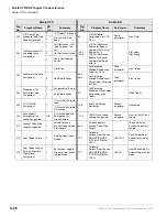 Preview for 516 page of Toshiba Strata CTX 100-S Programming Manual