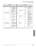 Preview for 517 page of Toshiba Strata CTX 100-S Programming Manual