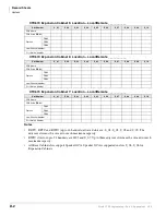 Preview for 520 page of Toshiba Strata CTX 100-S Programming Manual