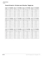 Preview for 532 page of Toshiba Strata CTX 100-S Programming Manual