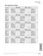 Preview for 547 page of Toshiba Strata CTX 100-S Programming Manual