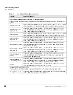 Preview for 48 page of Toshiba Strata CTX DKT2001 User Manual