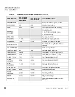 Preview for 72 page of Toshiba Strata CTX DKT2001 User Manual