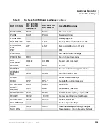 Preview for 73 page of Toshiba Strata CTX DKT2001 User Manual