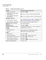 Preview for 90 page of Toshiba Strata CTX DKT2001 User Manual