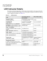 Preview for 92 page of Toshiba Strata CTX DKT2001 User Manual