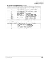 Preview for 17 page of Toshiba Strata CTX Series Installation And Maintenance Manual