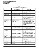 Preview for 30 page of Toshiba Strata DK 24 Installation And Maintenance Manual