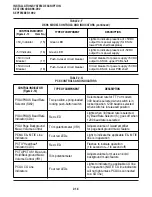 Preview for 32 page of Toshiba Strata DK 24 Installation And Maintenance Manual