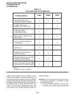 Preview for 50 page of Toshiba Strata DK 24 Installation And Maintenance Manual